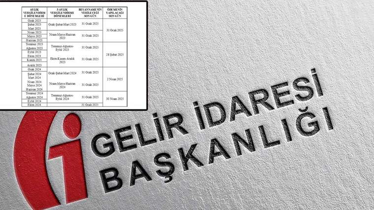 Gelir İdaresi Başkanlığı logosu ve mücbir sebep hali uzatılan tarihler listesi.