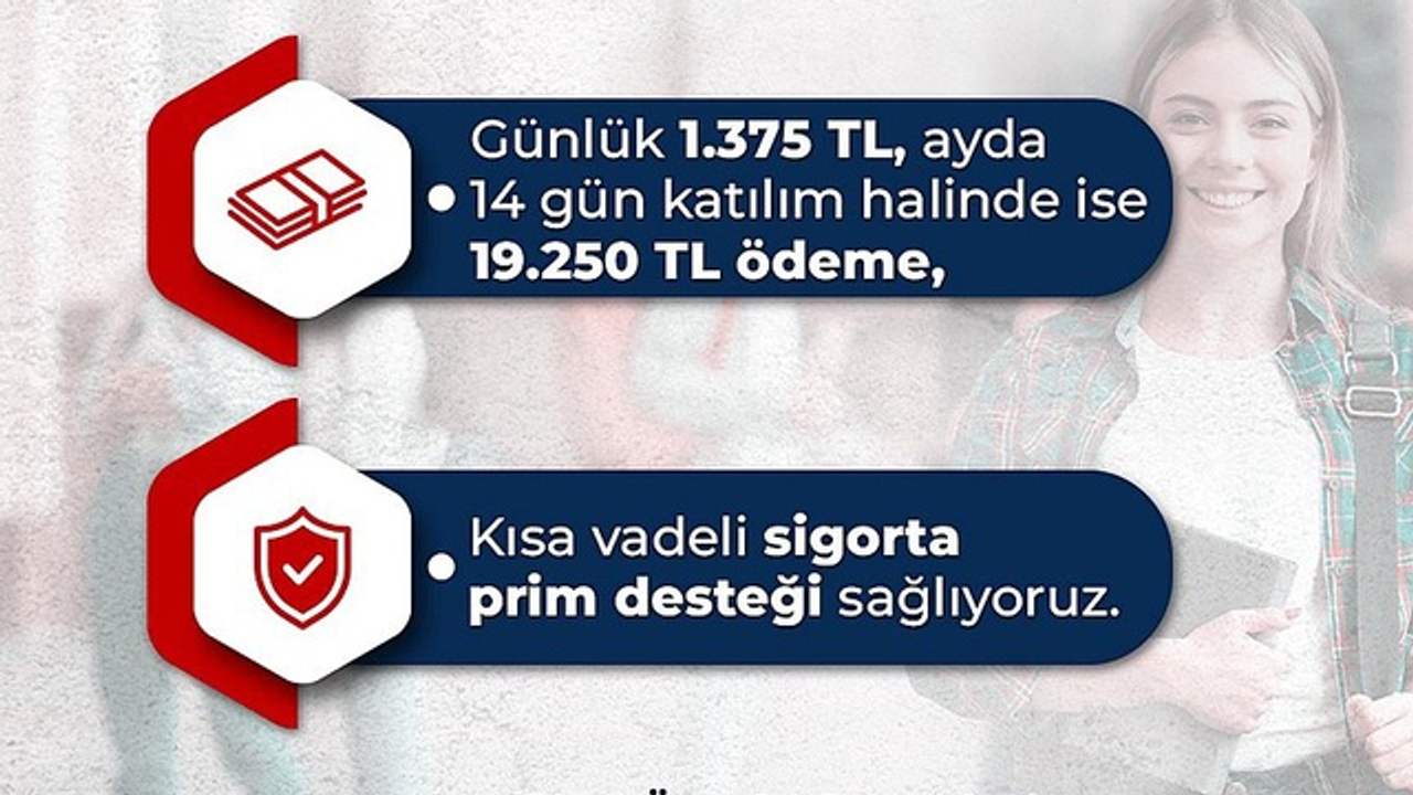 İŞKUR Gençlikte 19.250 TL: Kimler Başvurabilir?