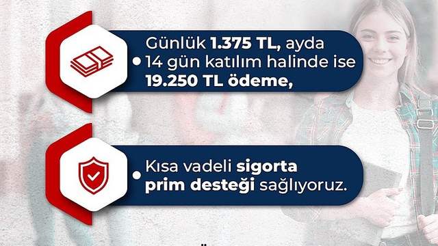 İŞKUR Gençlikte 19.250 TL: Kimler Başvurabilir?