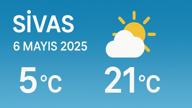 6 Mayıs 2025’te Sivas’ta Bugün Hava Nasıl Olacak?
