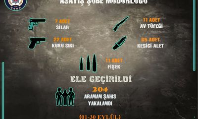 Sivas Emniyeti Eylül 2025'te Kapsamlı Operasyonlarla Suçla Mücadele Etti