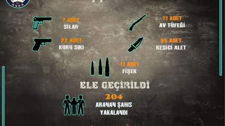Sivas Emniyeti Eylül 2025'te Kapsamlı Operasyonlarla Suçla Mücadele Etti