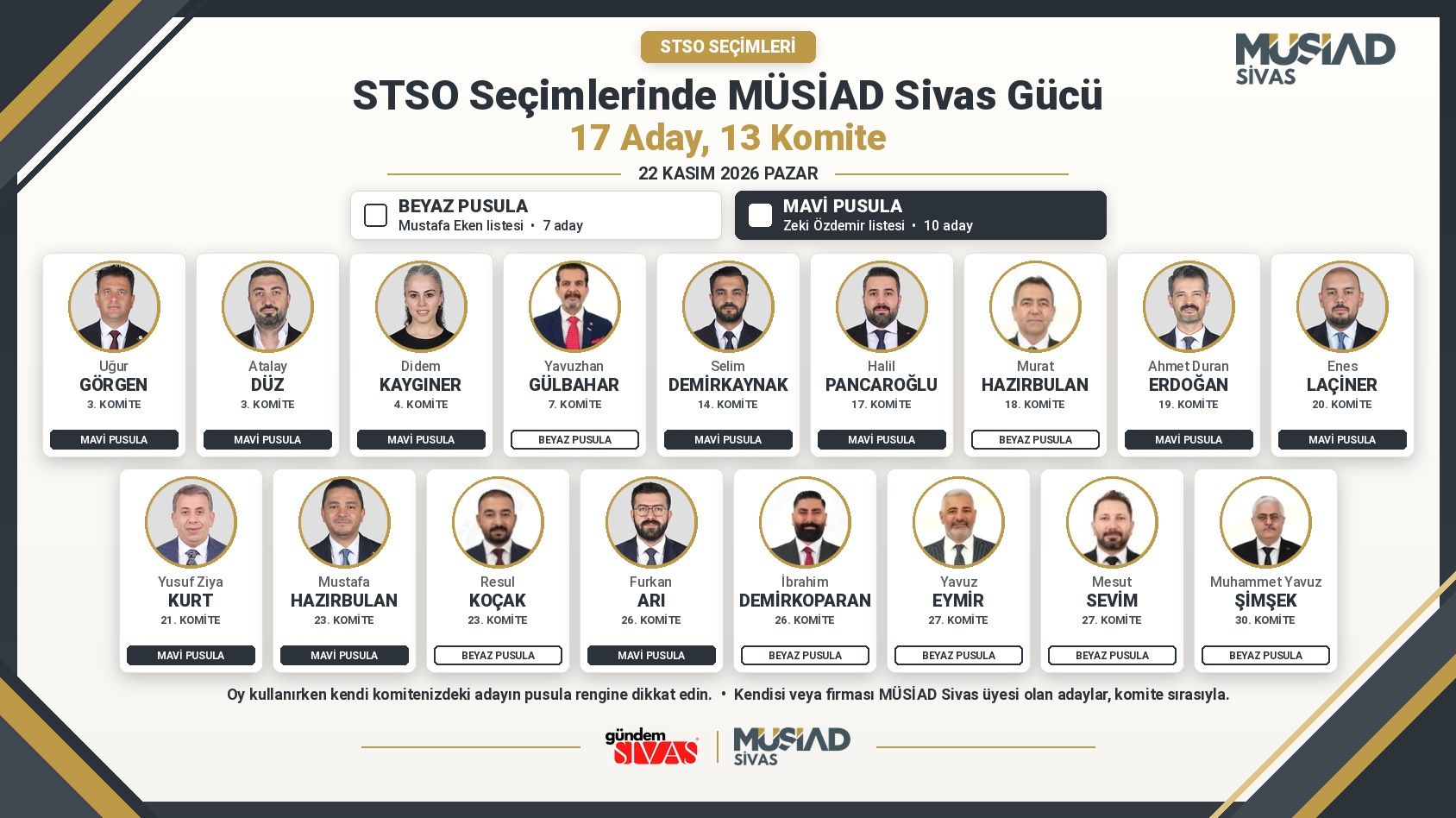 STSO Seçimlerinde MÜSİAD Sivas Gücü: 17 Aday, 13 Komite