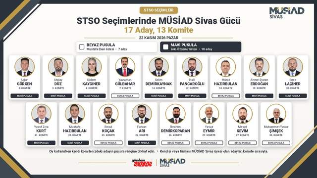 STSO Seçimlerinde MÜSİAD Sivas Gücü: 17 Aday, 13 Komite