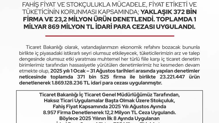 Ticaret Bakanlığı'ndan Fahiş Fiyat ve Stokçuluğa Ağır Darbe: 8 Aylık Denetim Bilançosu Açıklandı