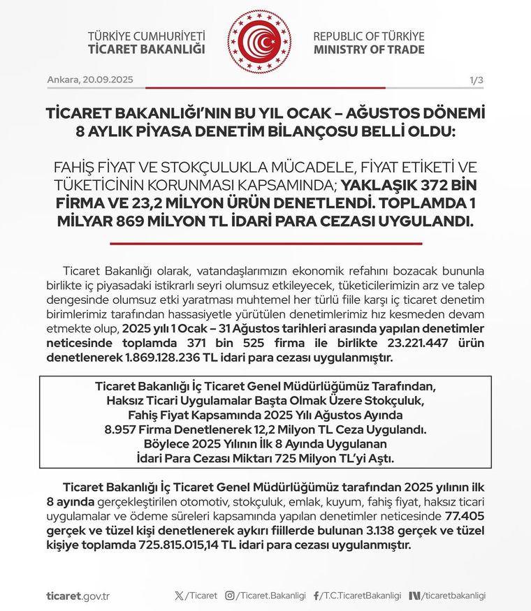 Ticaret Bakanlığı'ndan Fahiş Fiyat ve Stokçuluğa Ağır Darbe: 8 Aylık Denetim Bilançosu Açıklandı