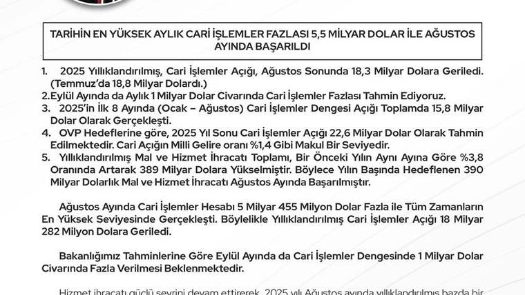 Türkiye'de Cari Açık Yüzde 75 Azaldı: 2025 Ağustos Verileri Açıklandı