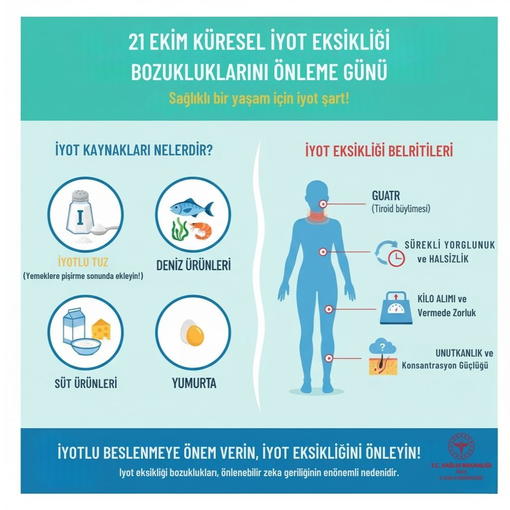 İyot kaynakları ve iyot eksikliği belirtilerinin yer aldığı bir infografik.