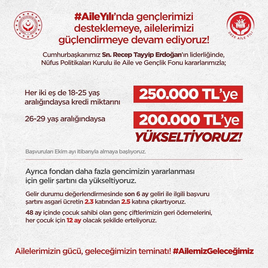 Sivas'ta Aile ve Gençlik Fonu Kredisi Artıyor: Genç Çiftlere Destek
