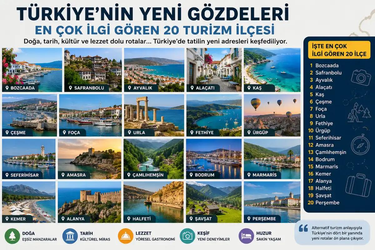 Türkiye’de Yeni Turizm Trendleri