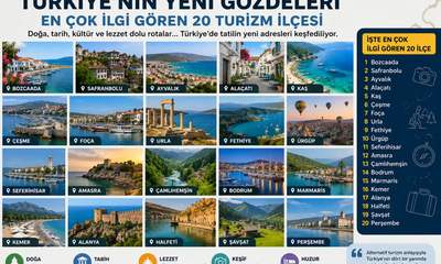 Türkiye’de Yeni Turizm Trendleri