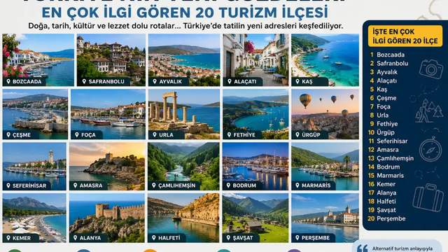 Türkiye’de Yeni Turizm Trendleri