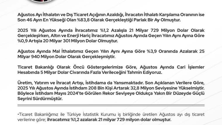 Türkiye'nin Ağustos Ayı İhracatı Rekor Kırdı: İşte Dış Ticaret Rakamlarının Detayları