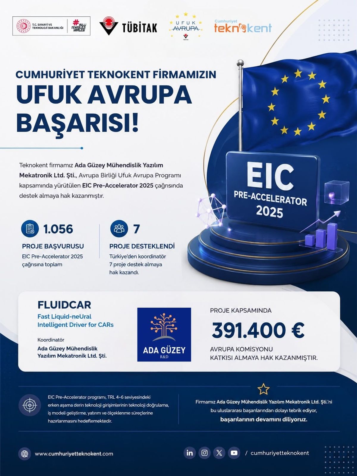 Sivas’tan Avrupa Birliği’ne Uzanan Başarı!