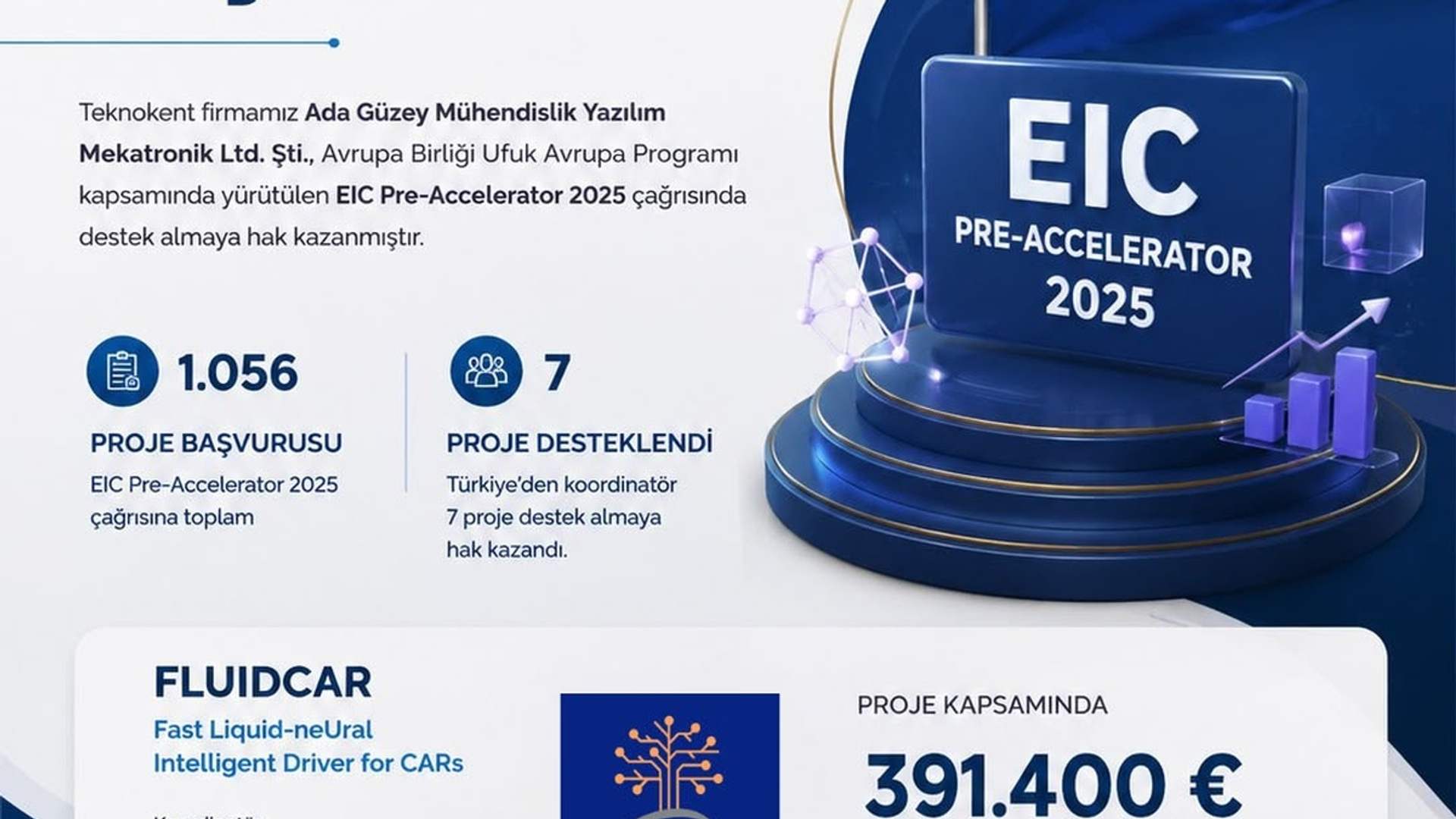 Sivas’tan Avrupa Birliği’ne Uzanan Başarı!