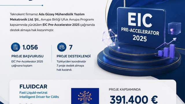 Sivas’tan Avrupa Birliği’ne Uzanan Başarı!