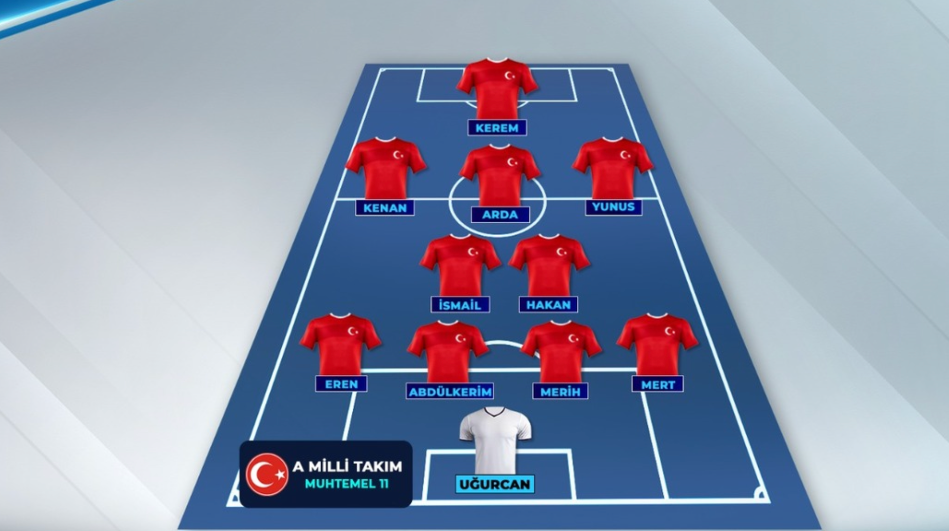 Bizim Çocuklar, İspanya karşısında: İşte muhtemel 11'ler!