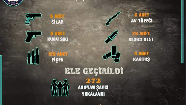 Sivas'ta Güvenlik Operasyonları: 272 Şüpheli Yakalandı, Çok Sayıda Suç Unsuru Ele Geçirildi