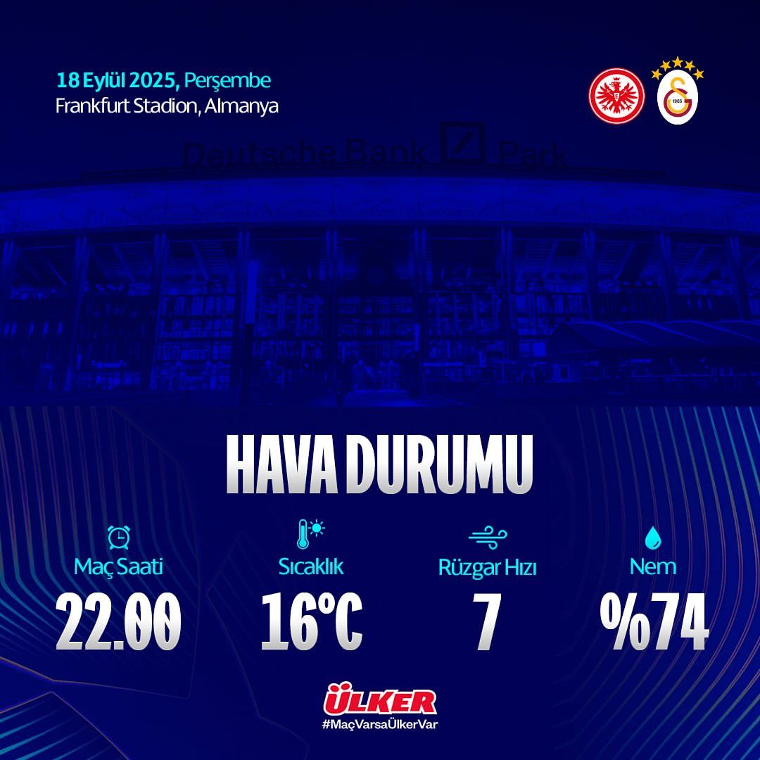 Mavi tonlu hava durumu grafiğinde maç saati 22.00, sıcaklık 16°C, rüzgâr hızı 7 ve nem %74 yazıyor.