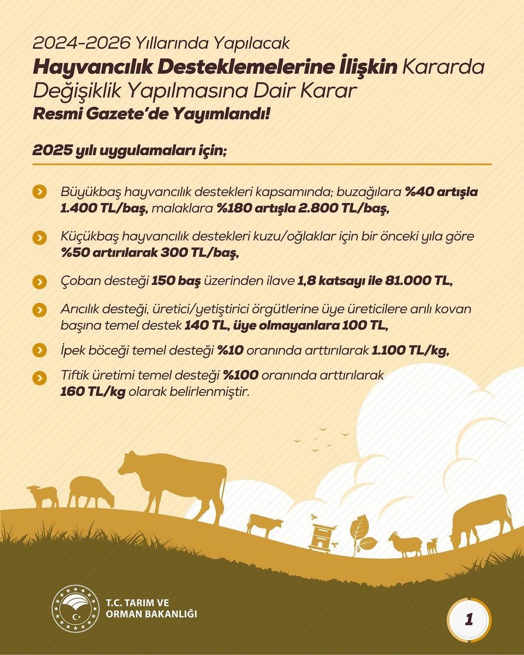 Sivas'ta Hayvancılık Desteklemelerinde Yeni Düzenlemeler Yürürlüğe Girdi