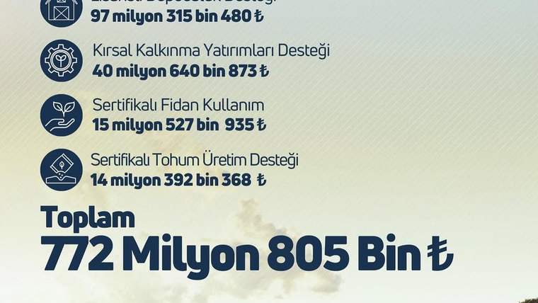 Tarımsal destek kalemlerini ve toplam 772 milyon 805 bin liralık ödeme tutarını gösteren grafik
