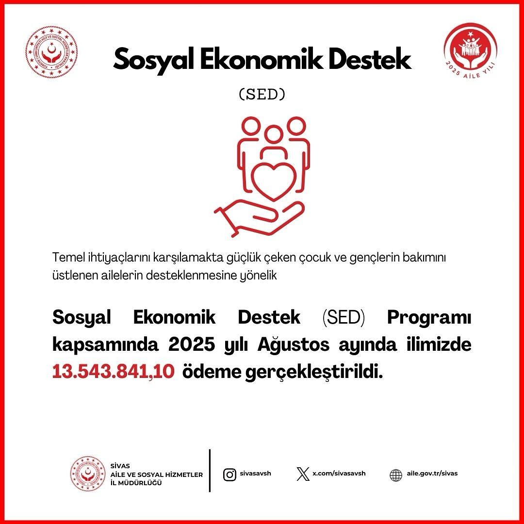 Sivas'ta Ağustos Ayı Sosyal ve Ekonomik Destek Yardımları Başladı