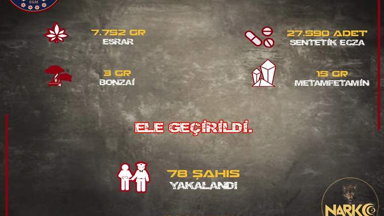 Siyah arka planda, uyuşturucu maddelerin miktarları ve gözaltı sayısını gösteren grafik. 78 kişi gözaltına alındı.