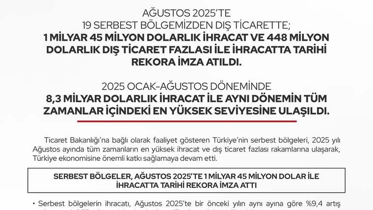 Ticaret Bakanlığı'ndan Rekor İhracat Açıklaması: Serbest Bölgeler Cumhuriyet Tarihine Damga Vurdu