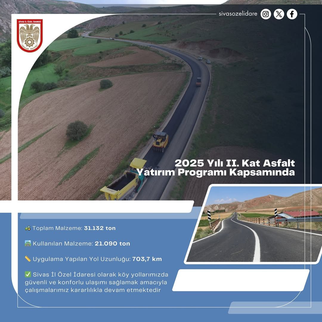 Sivas'ta Köy Yollarında Asfalt Seferberliği: 703 Kilometre Yol Yenileniyor