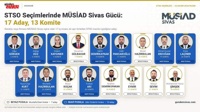 STSO Seçimlerinde MÜSİAD Sivas Gücü: 17 Aday, 13 Komite