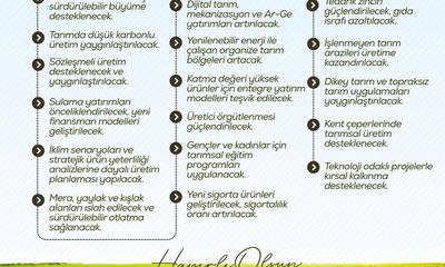 Sivas'ta Tarımda Modern Üretim Teknikleri Yaygınlaştırılıyor