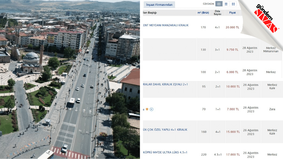 Sivas'ta geniş bir cadde ve çevresindeki binalar, dağ manzarasıyla birlikte görünmekte.