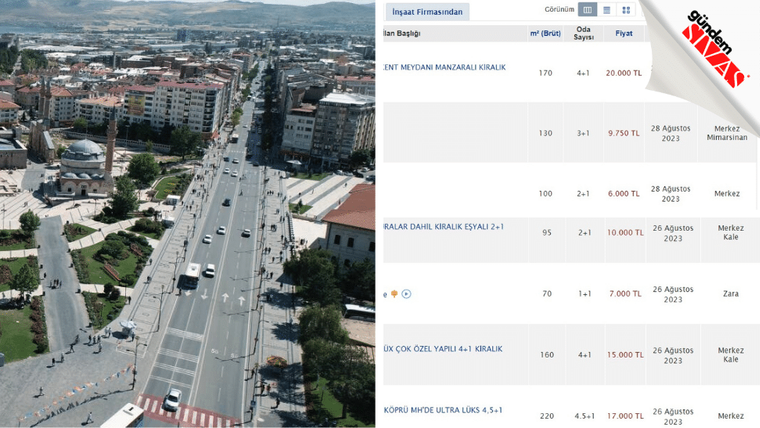 Sivas'ta geniş bir cadde ve çevresindeki binalar, dağ manzarasıyla birlikte görünmekte.