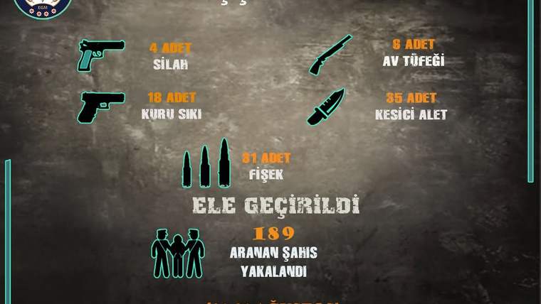 Sivas'ta Ağustos Ayında Asayiş Çalışmaları: Hırsızlık ve Uyuşturucuyla Mücadelede Başarı