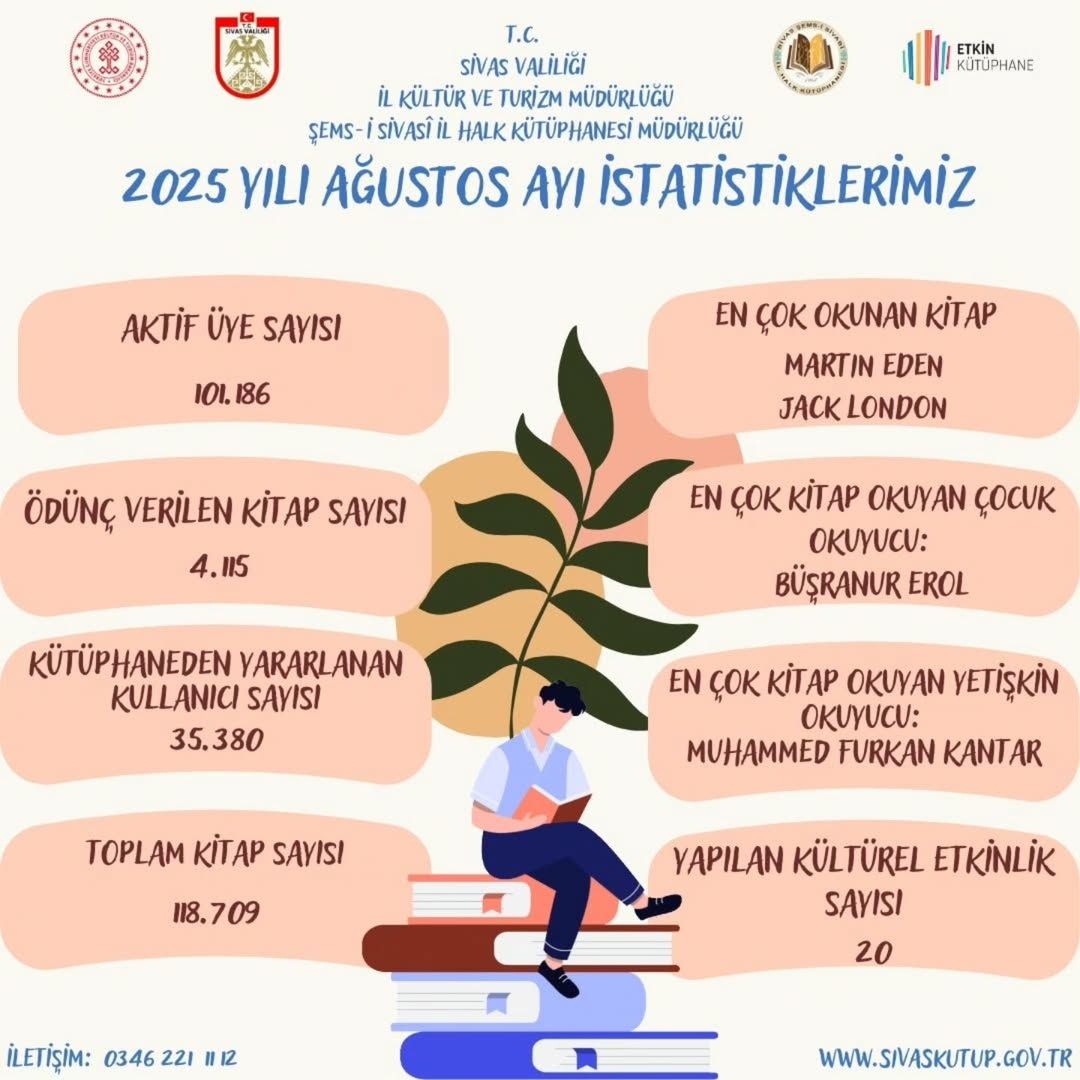 Şemsi Sivasî İl Halk Kütüphanesi Ağustos 2025 İstatistikleri Açıklandı