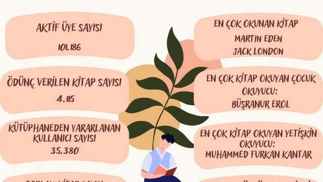 Şemsi Sivasî İl Halk Kütüphanesi Ağustos 2025 İstatistikleri Açıklandı