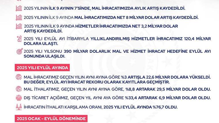 2025 Eylül Ayında Dış Ticarette Dikkat Çeken Rakamlar Açıklandı