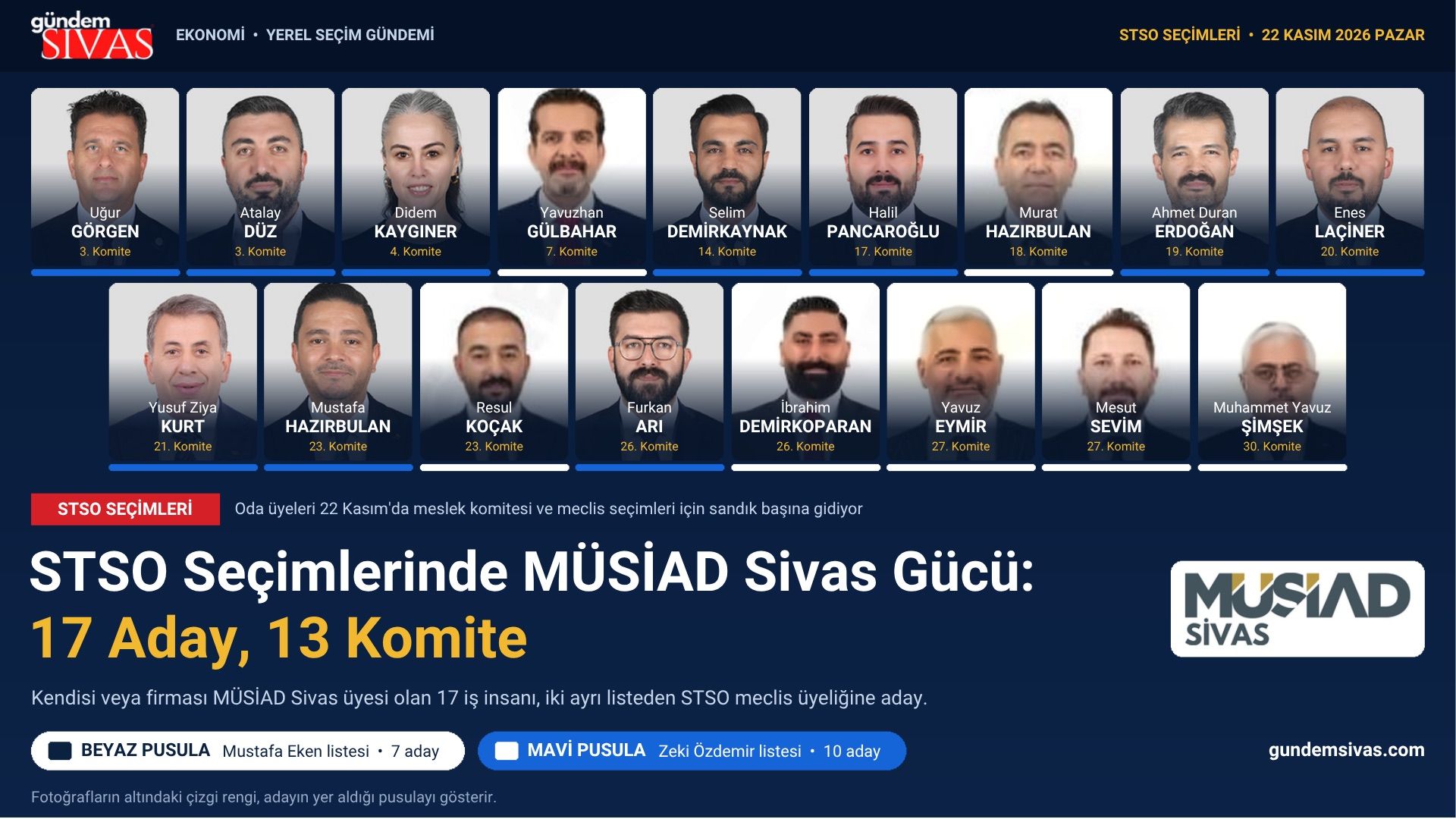 STSO Seçimlerinde MÜSİAD Sivas Gücü: 17 Aday, 13 Komite