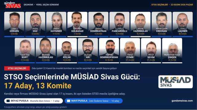 STSO Seçimlerinde MÜSİAD Sivas Gücü: 17 Aday, 13 Komite