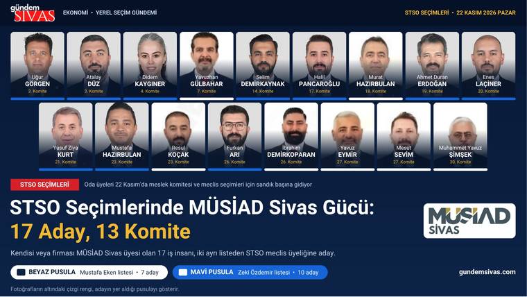 STSO Seçimlerinde MÜSİAD Sivas Gücü: 17 Aday, 13 Komite