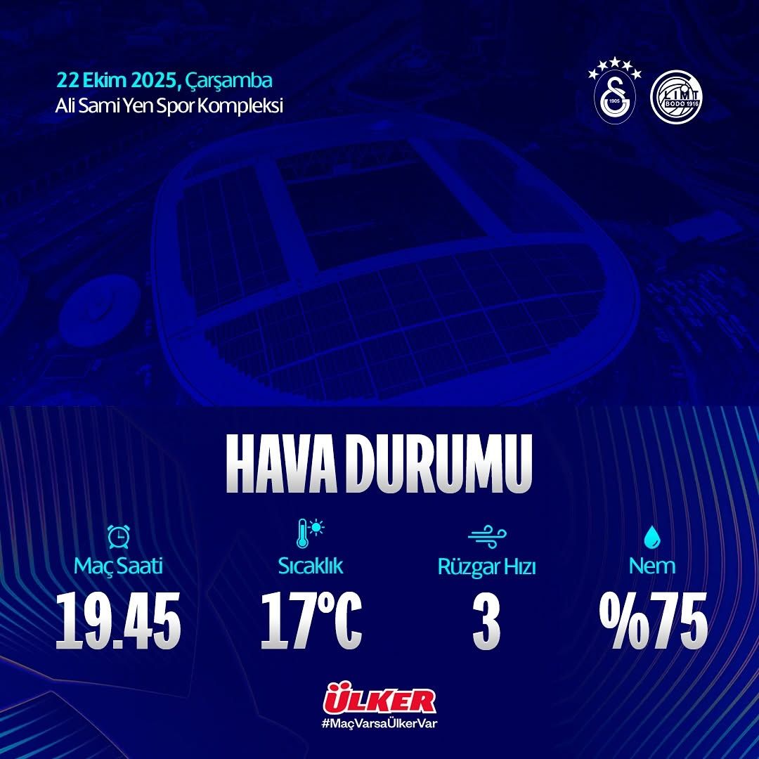 Galatasaray'ın Kritik Maçında Hava Durumu Alarmı!