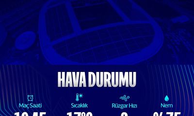 Galatasaray'ın Kritik Maçında Hava Durumu Alarmı!