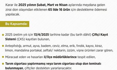 Sivas'ta Zirai Don Etkilenen Çiftçilere Destek Ödemesi Başladı