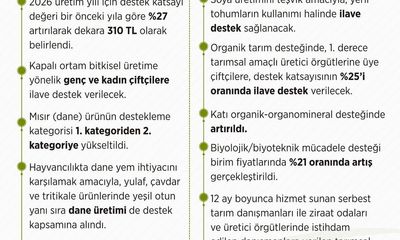 Sivas İl Tarım Orman Müdürlüğü'nden 2025-2027 Bitkisel Üretim Desteklemeleri