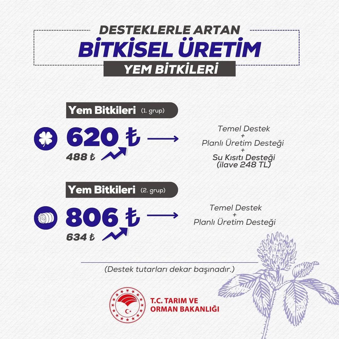 Sivas'ta Bitkisel Üretim Destekleri Artıyor / Hayvancılık ve Tarım Sektörü Güçleniyor
