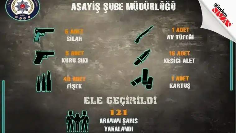 Bir afişte, ele geçirilen silahlar ve diğer eşyalar ile 121 aranan şahısın yakalandığı bilgisi yer alıyor.
