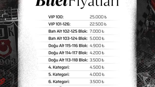 Beşiktaş'ın Gençlerbirliği Maçı Biletleri Yarın Satışta: Fiyatlar ve Öncelikli Alım Detayları