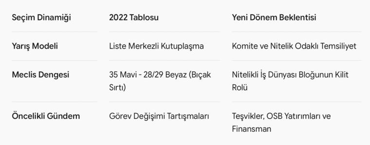 2022 Tecrübesi: Kazananı Meclis Aritmetiği Belirler