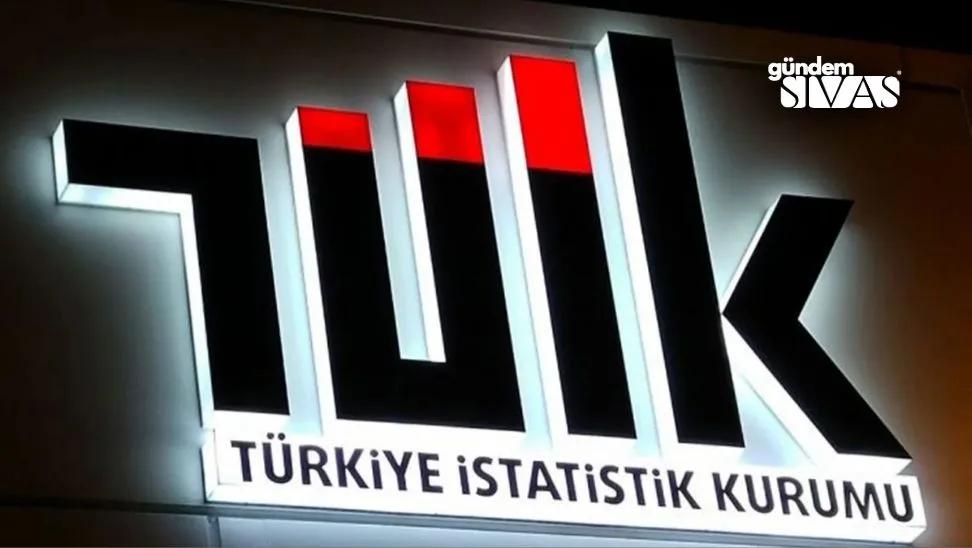 Sivas'ta Kaç Genç Yaşıyor?