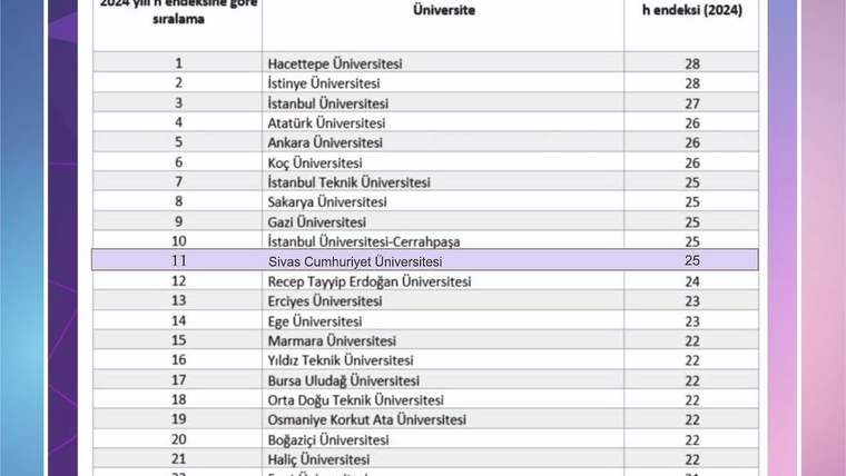 Sivas Cumhuriyet Üniversitesi 2024 Yılı Bilimsel Yayın Performansıyla Türkiye'de İlk 11'de